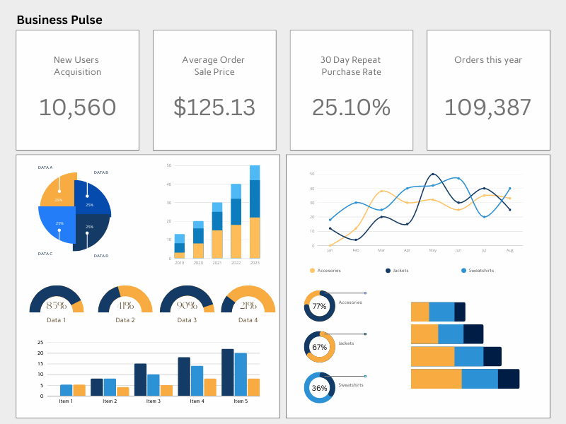 Embedded Analytics