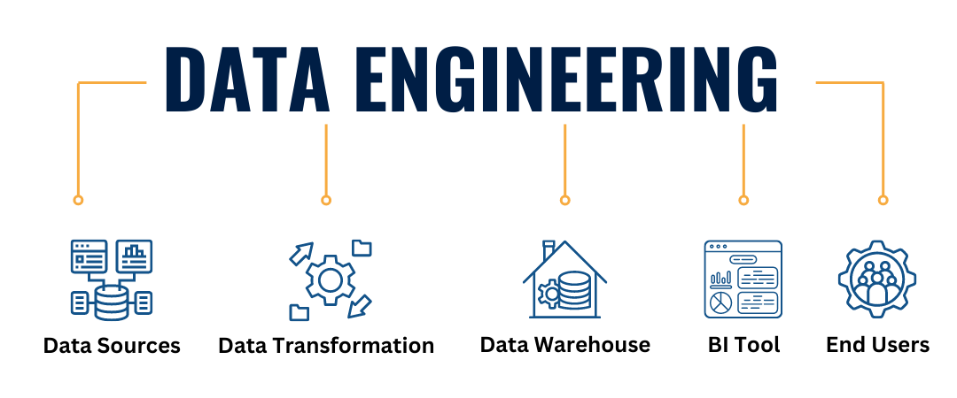 Data Engineering Consultant